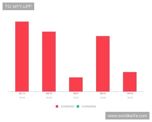 凯发官网官方网站加强安全措施，保障用户资金和个人信息安全